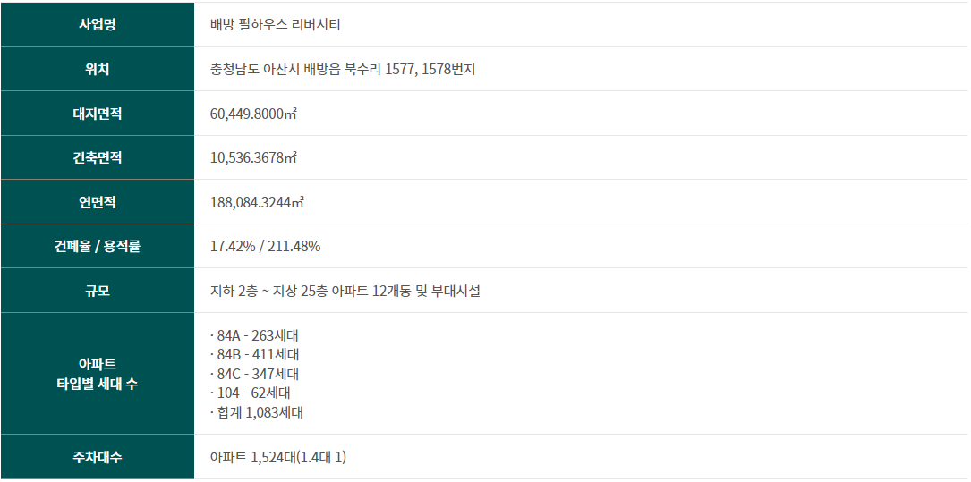 배방 필하우스 리버시티 사업개요